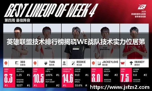 英雄联盟技术排行榜揭晓WE战队技术实力位居第一